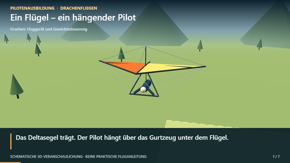 3D-Szene: Drachen: Fluggerät und Gewichtssteuerung