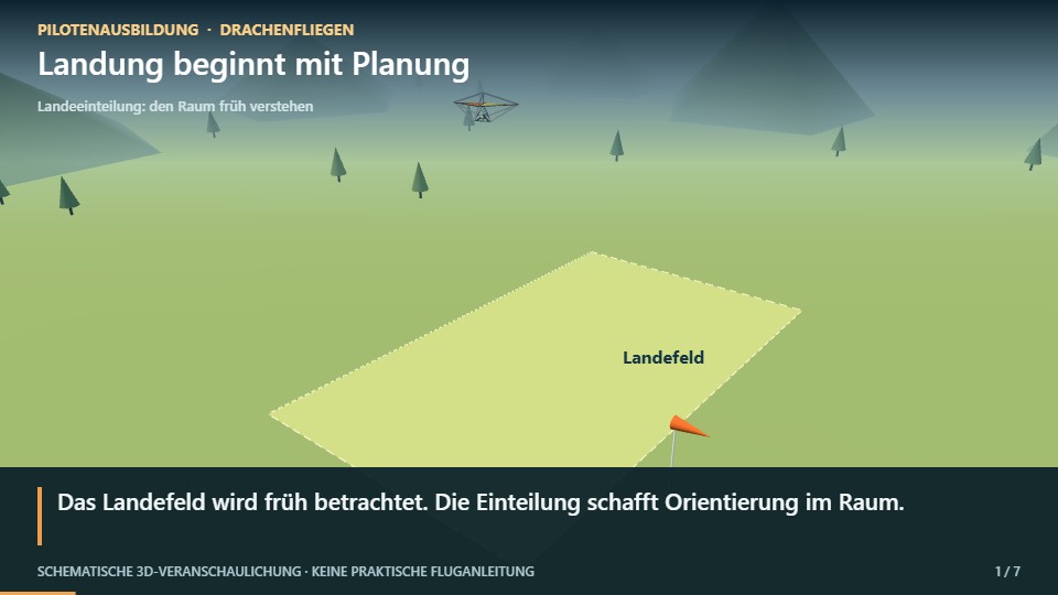 3D-Szene: Landeeinteilung: den Raum früh verstehen