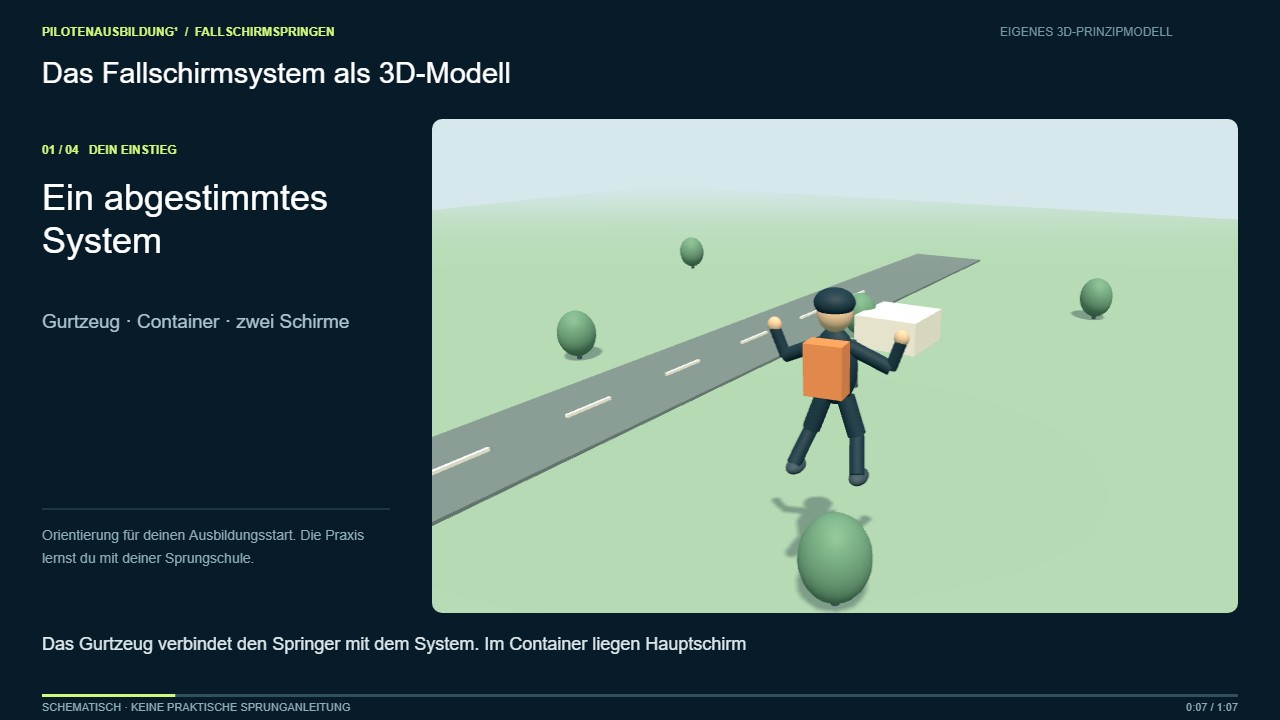 3D-Prinzipmodell: Deine Ausrüstung