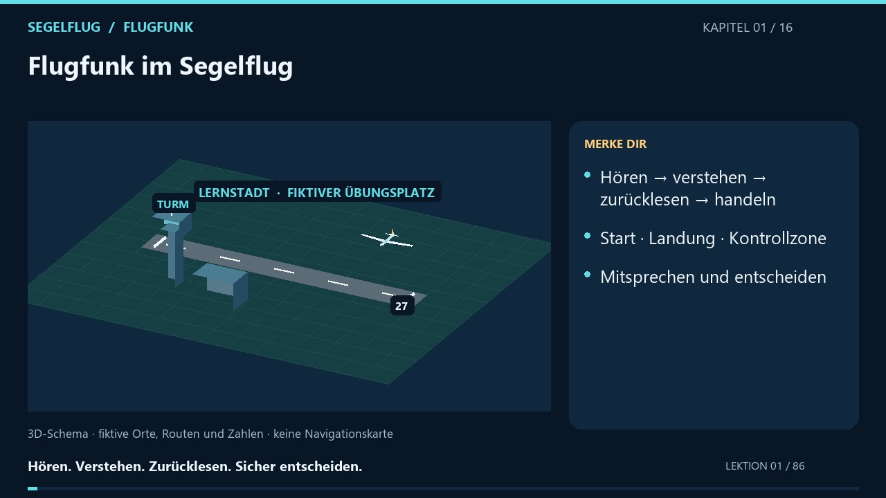 Flugfunk – Praxiskurs & 3D-Lernspiel: 3D-Unterricht