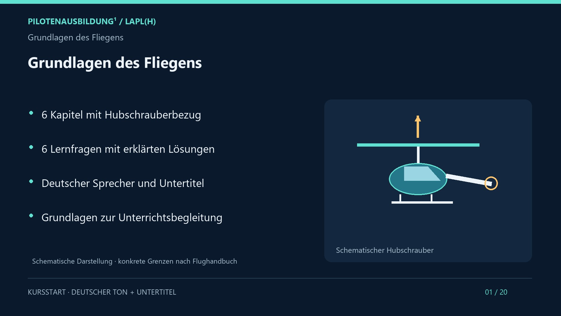 Grundlagen des Fliegens im Hubschrauber
