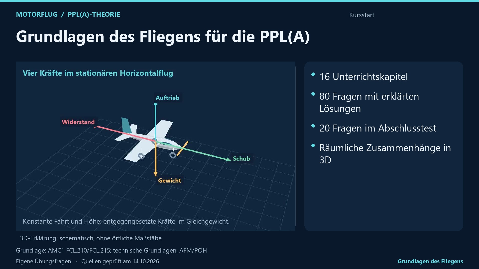 Principes du vol: 3D-Unterricht