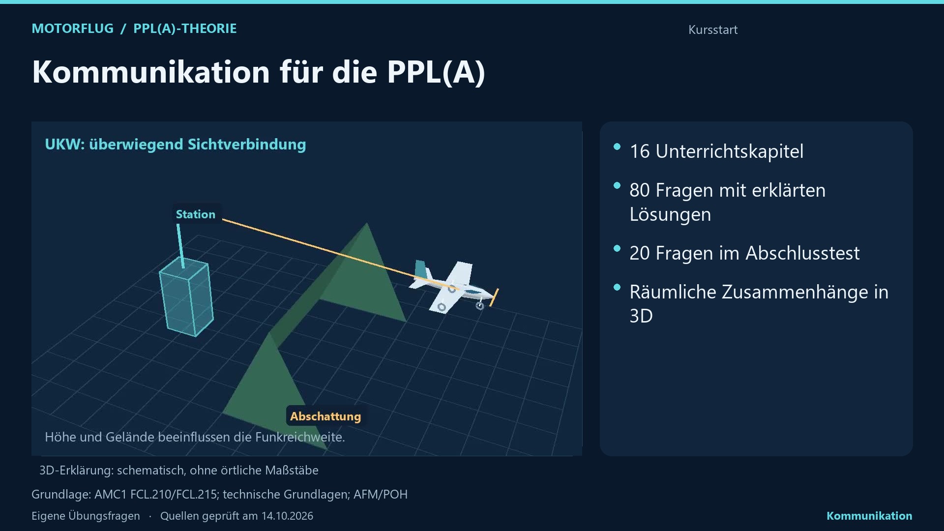 Communications: 3D-Unterricht