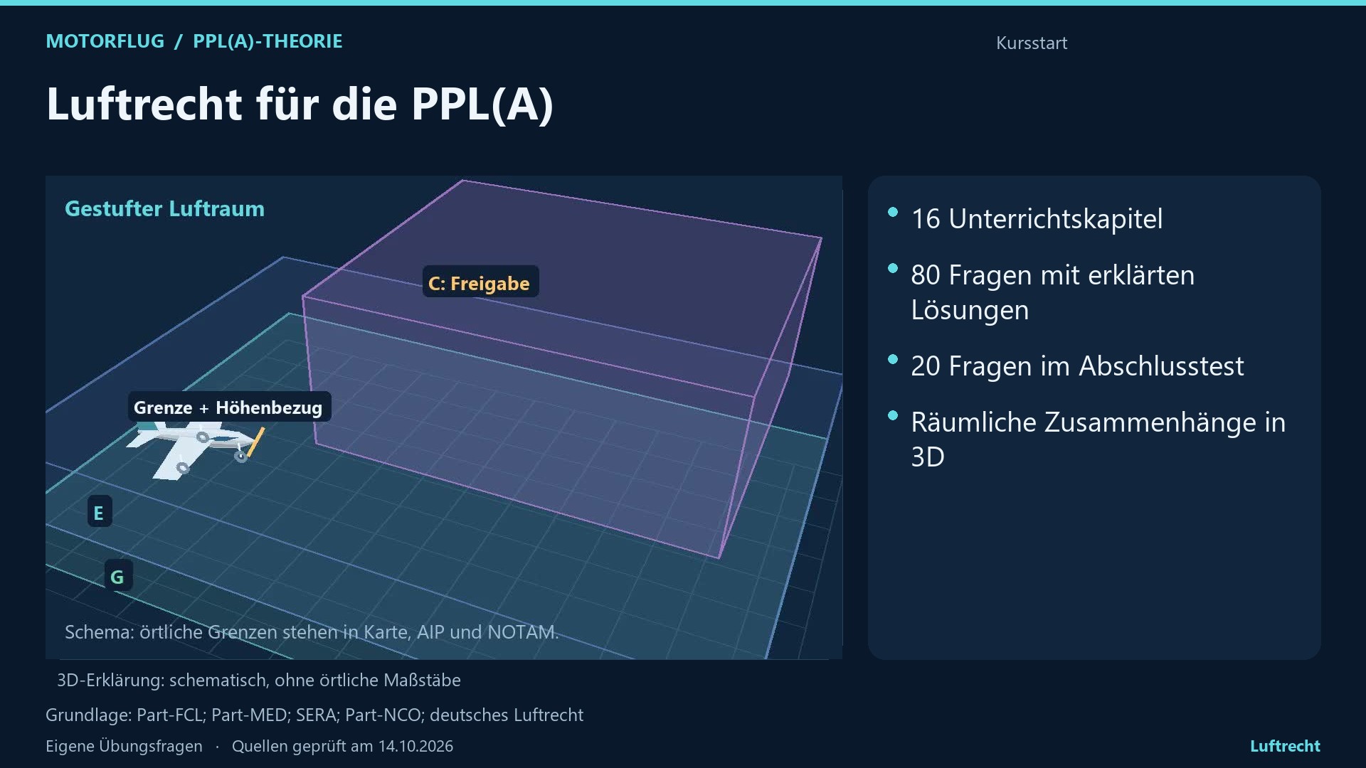 Réglementation aérienne: 3D-Unterricht