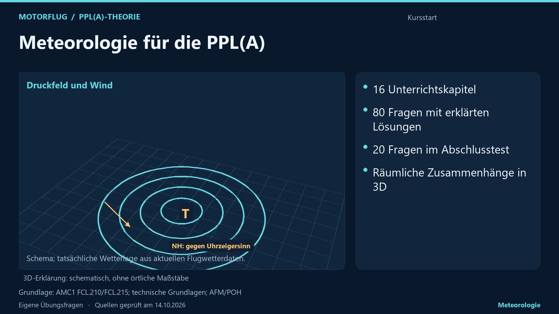 Météorologie: 3D-Unterricht
