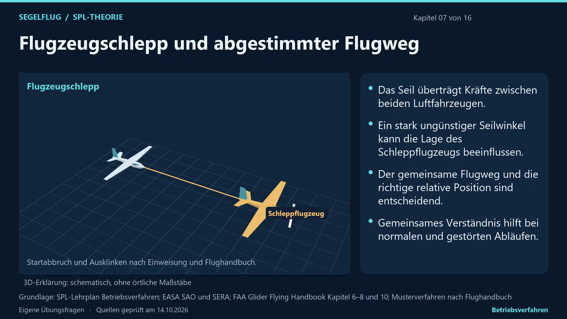 Betriebsverfahren: 3D-Unterricht