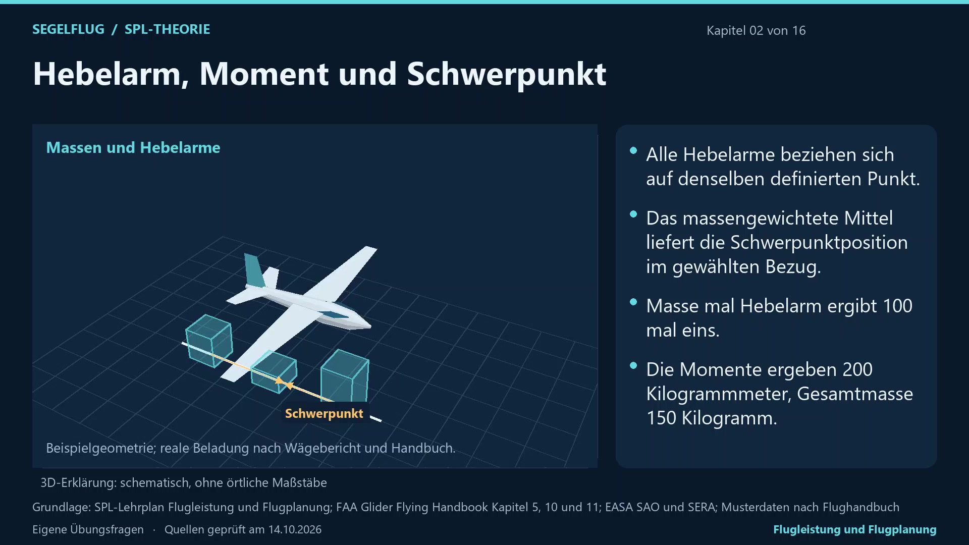 Flugleistung und Flugplanung: 3D-Unterricht