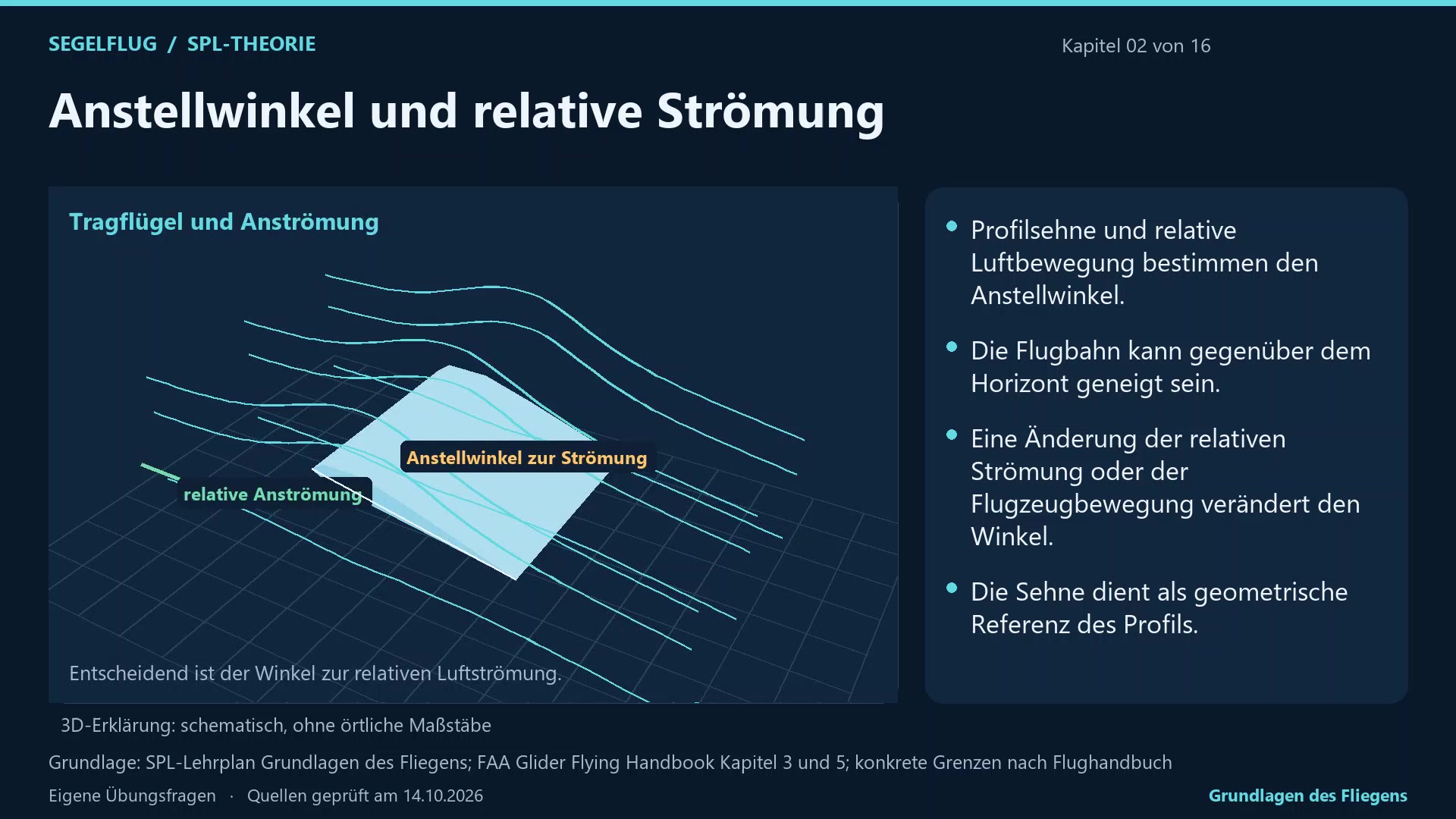 Grundlagen des Fliegens: 3D-Unterricht