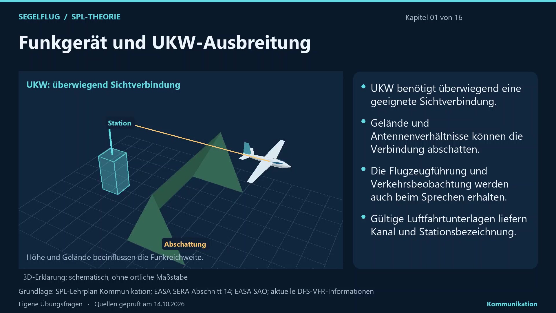 Kommunikation: 3D-Unterricht
