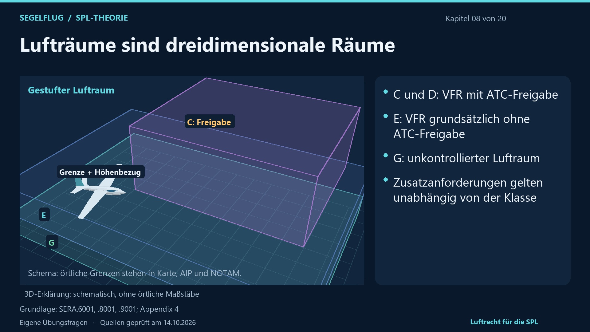 Luftrecht: 3D-Unterricht