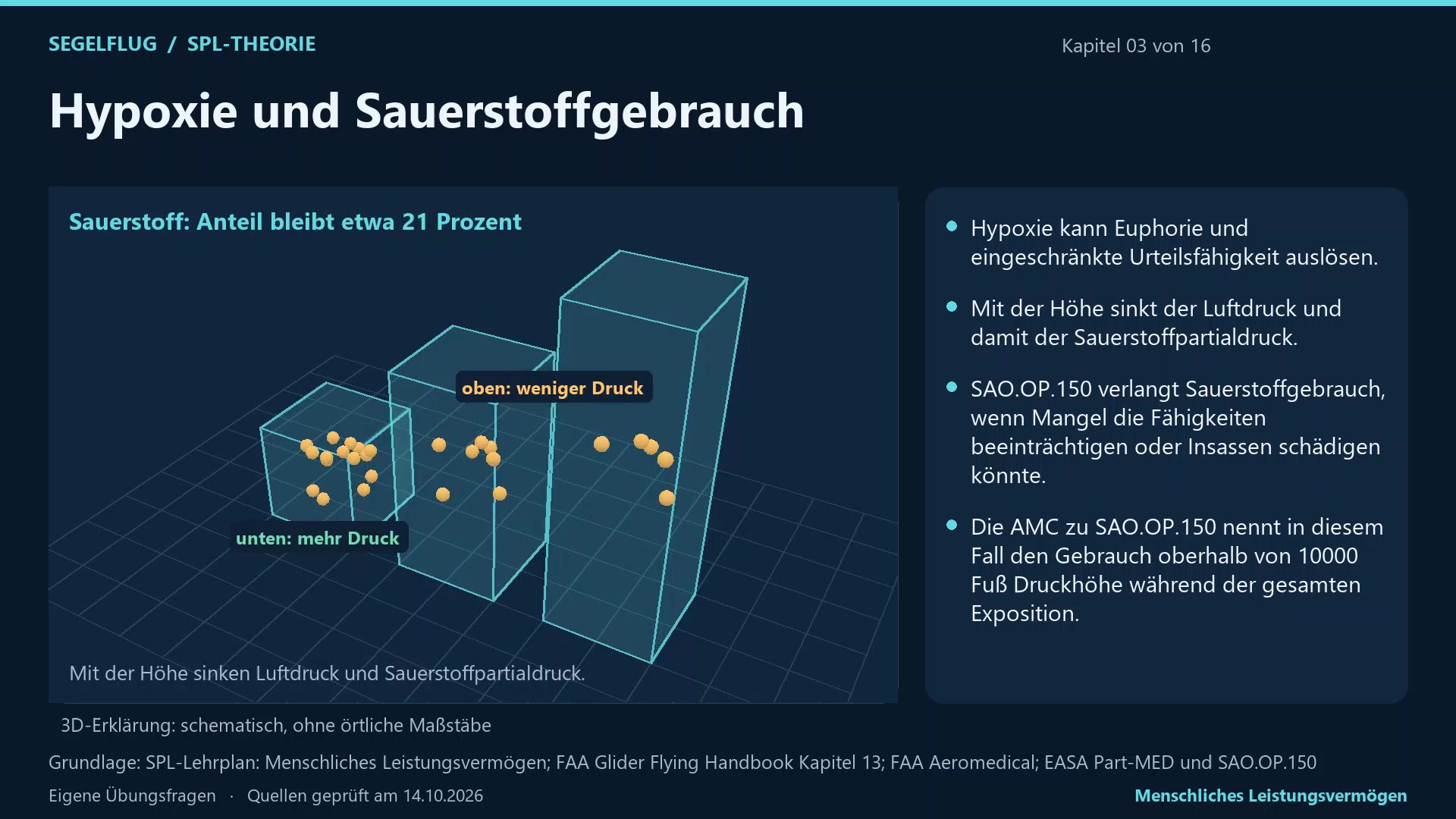 Menschliches Leistungsvermögen: 3D-Unterricht