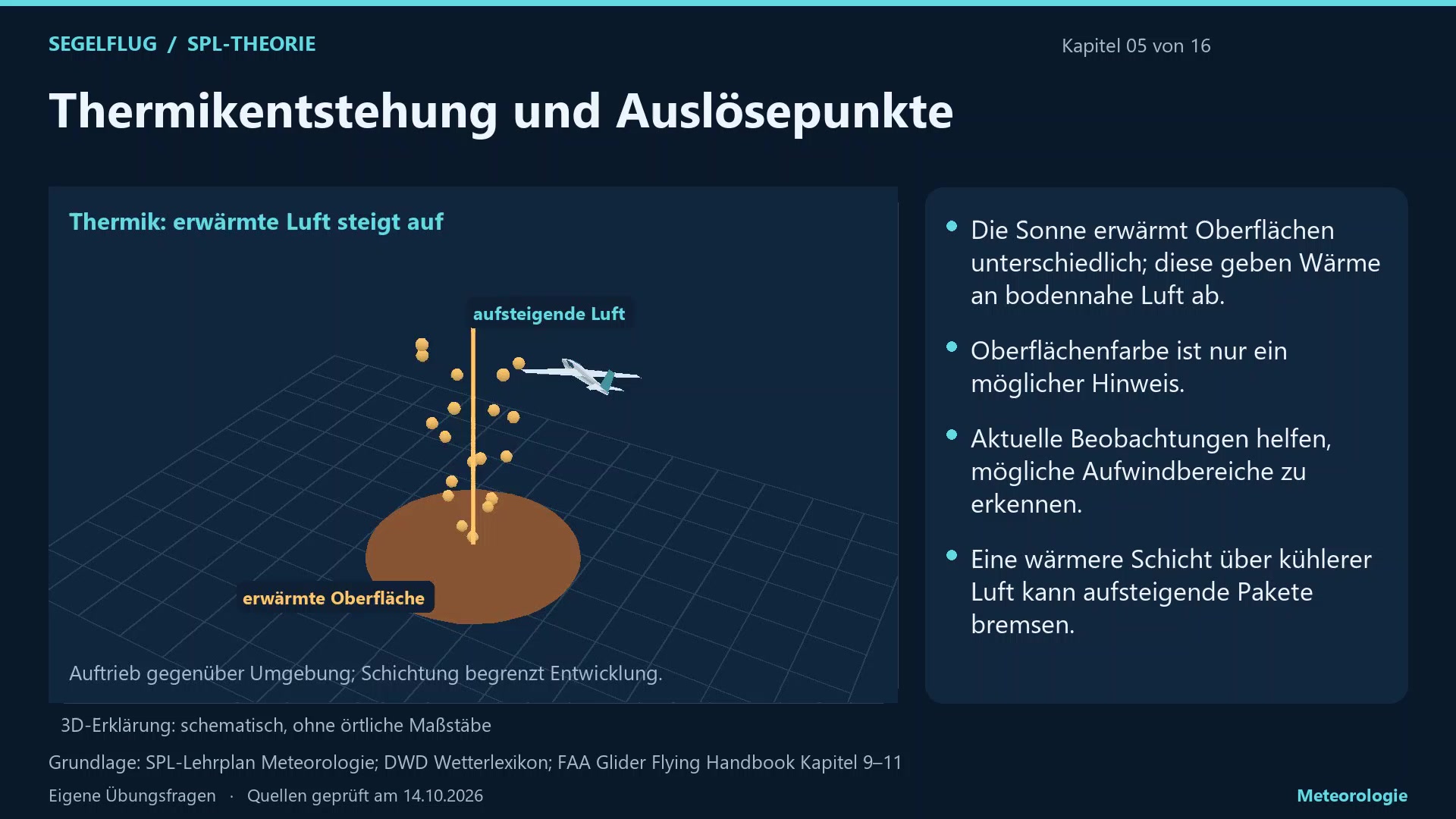 Meteorologie: 3D-Unterricht