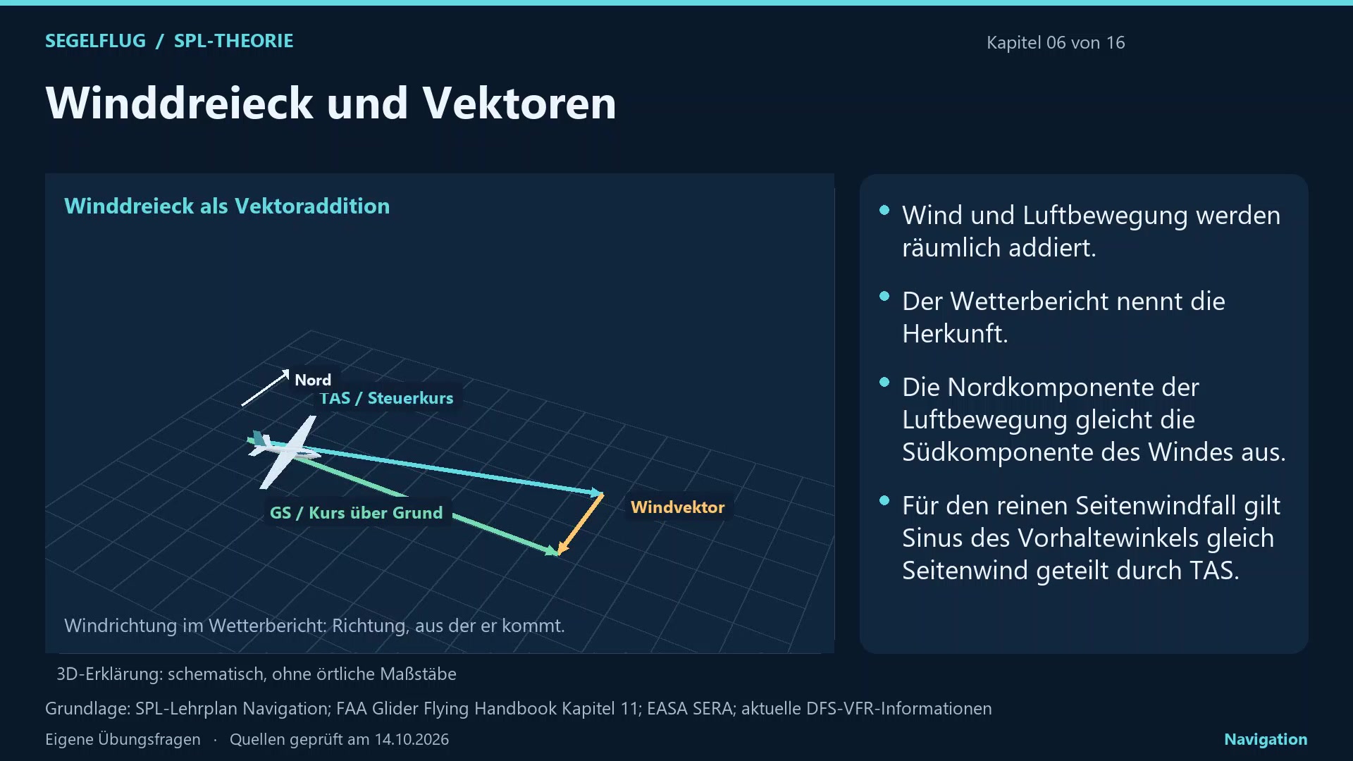 Navigation: 3D-Unterricht