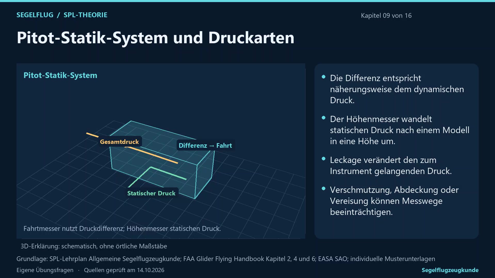 Allgemeine Segelflugzeugkunde: 3D-Unterricht