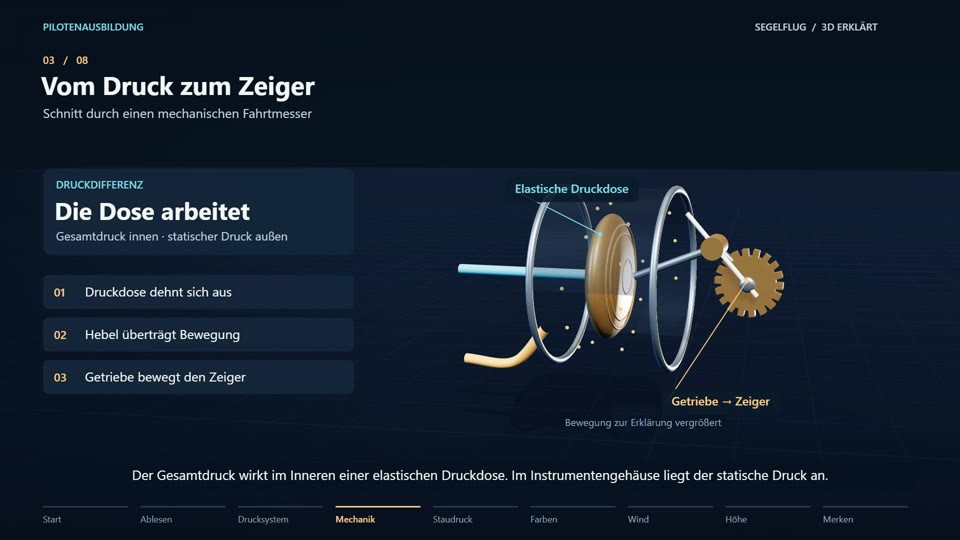 Fahrtmesser im Segelflugzeug: Geschwindigkeit und Anzeigen verstehen