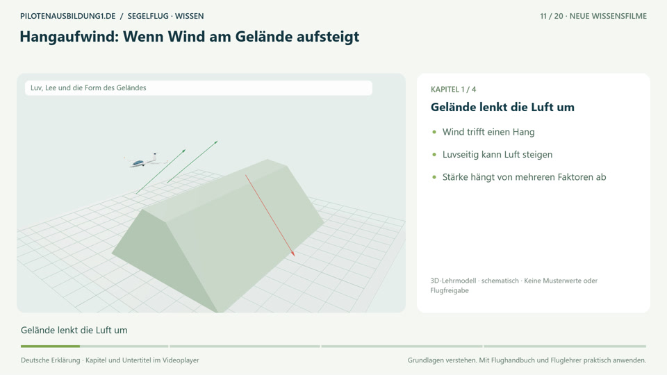 Ridge Lift: Wind Rising over Terrain