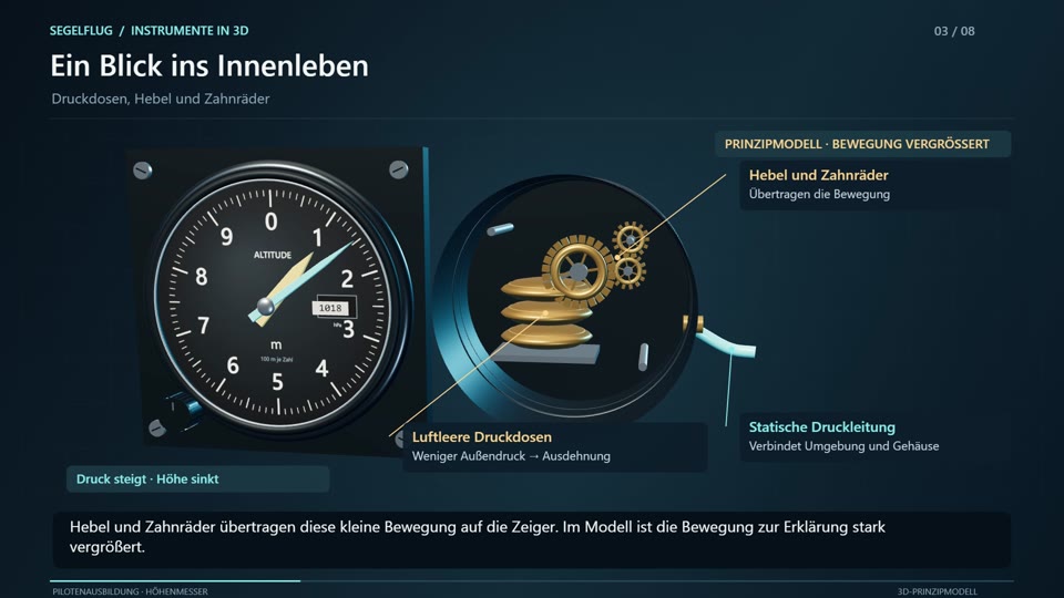 Höhenmesser im Segelflugzeug: Höhe ablesen und Luftdruck verstehen
