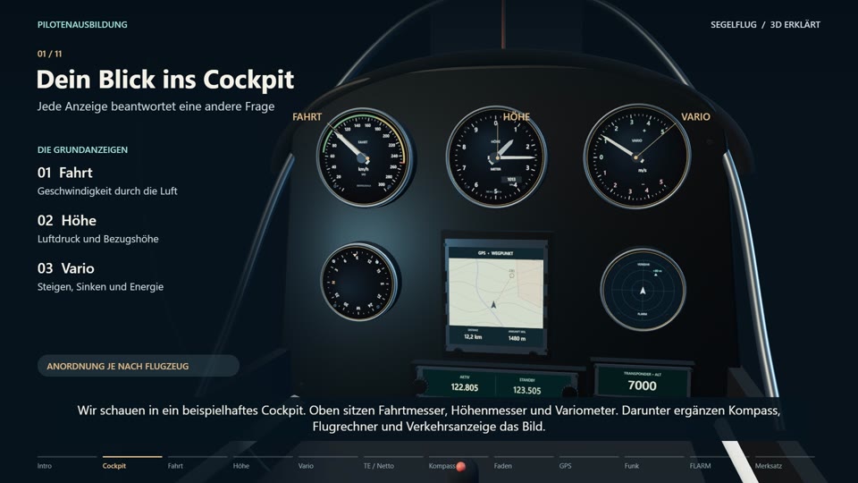 Instrumente im Segelflugzeug: Das Cockpit verständlich erklärt