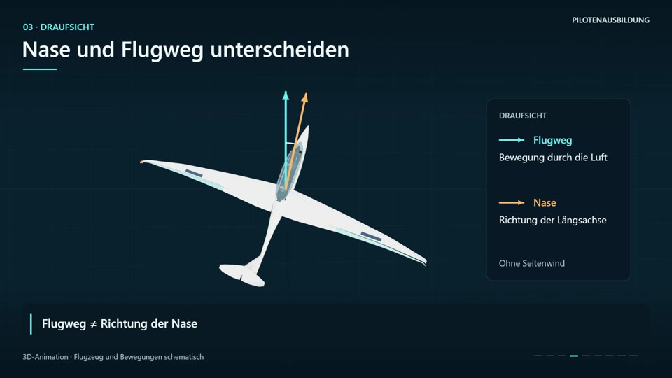 Seitengleitflug im Segelflug: Wie der Slip den Gleitpfad verändert