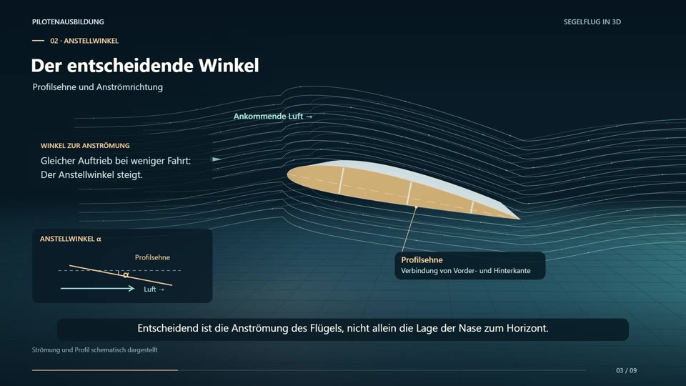 Strömungsabriss im Segelflug: Anstellwinkel und Überziehen verstehen