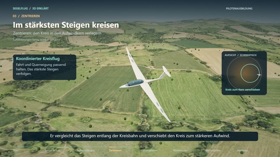 Thermikflug erklärt: Wie Segelflugzeuge im Aufwind Höhe gewinnen