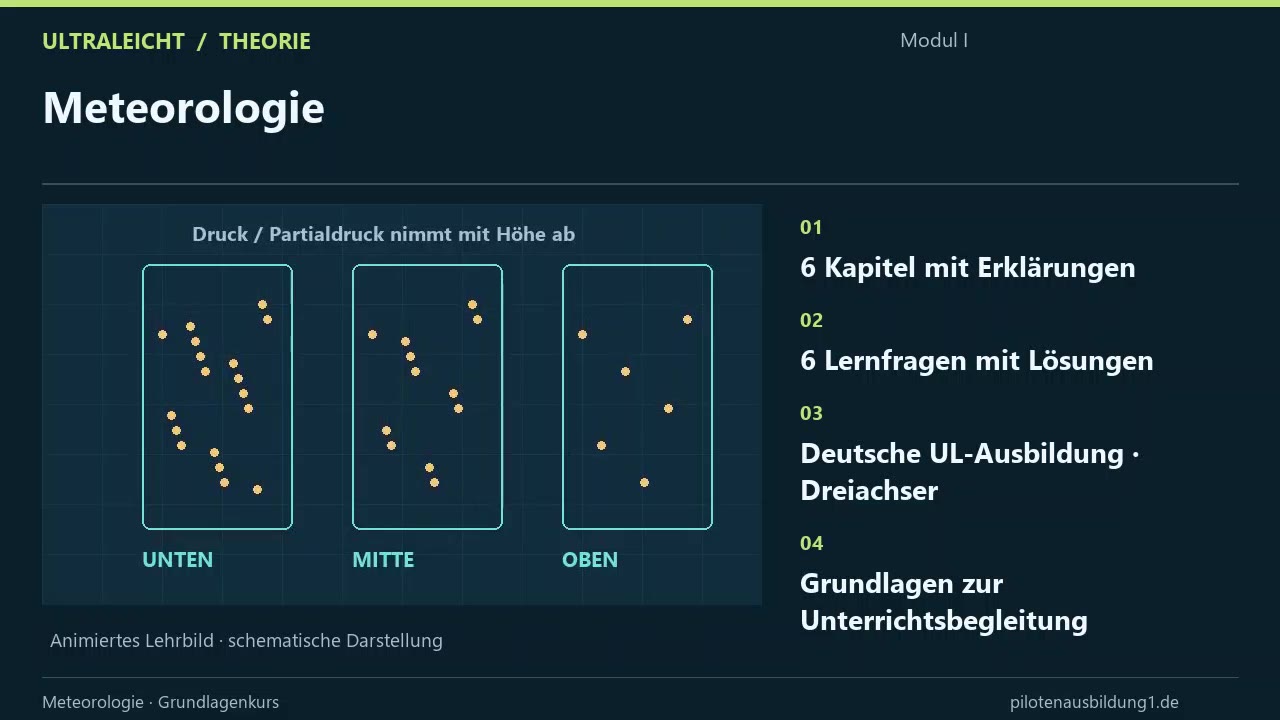 Meteorologie
