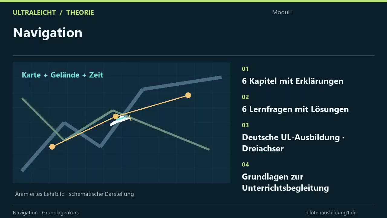 Navigatie