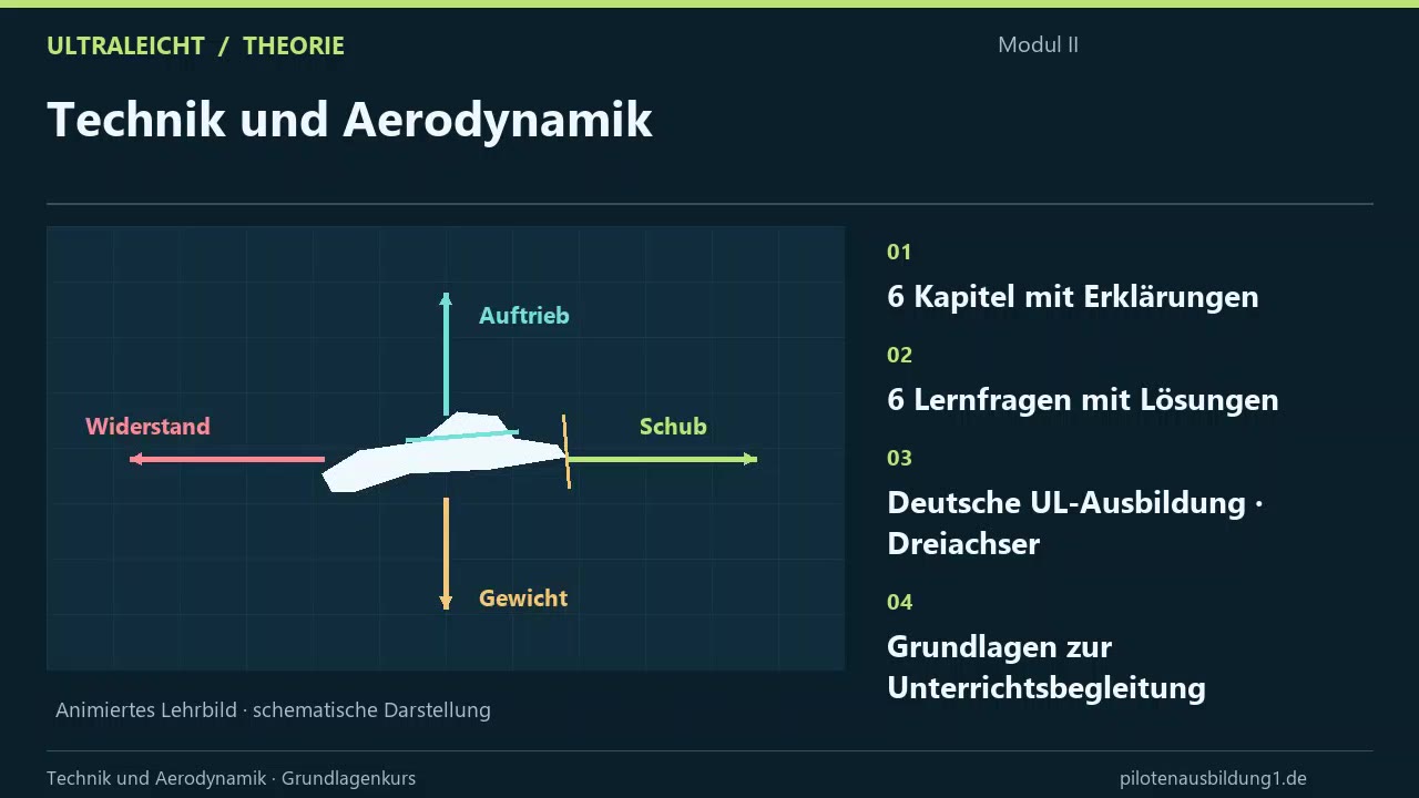 Techniek en aerodynamica