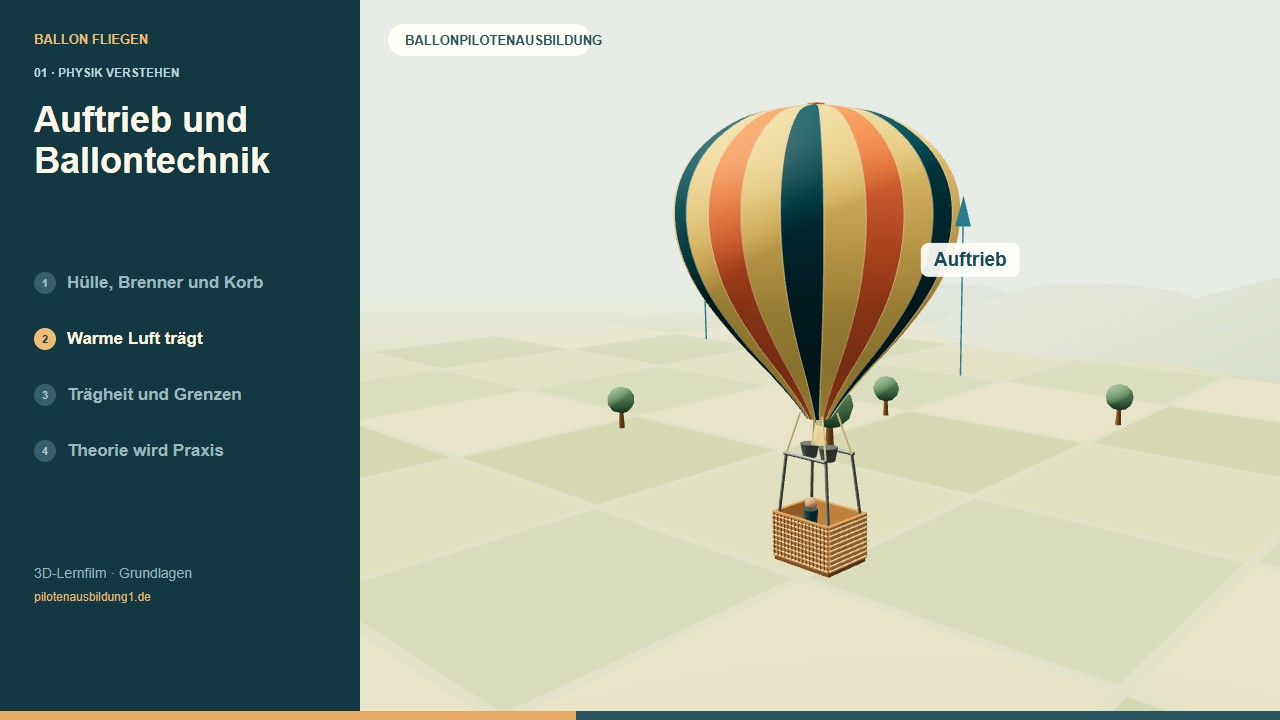 Eigene 3D-Illustration eines Heißluftballons über einer Landschaft