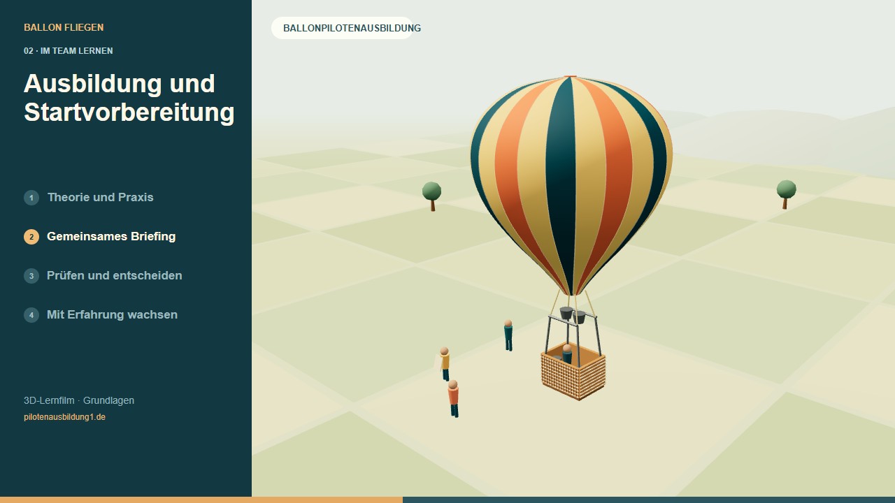 3D-Ballonmodell: Ausbildung und Startvorbereitung