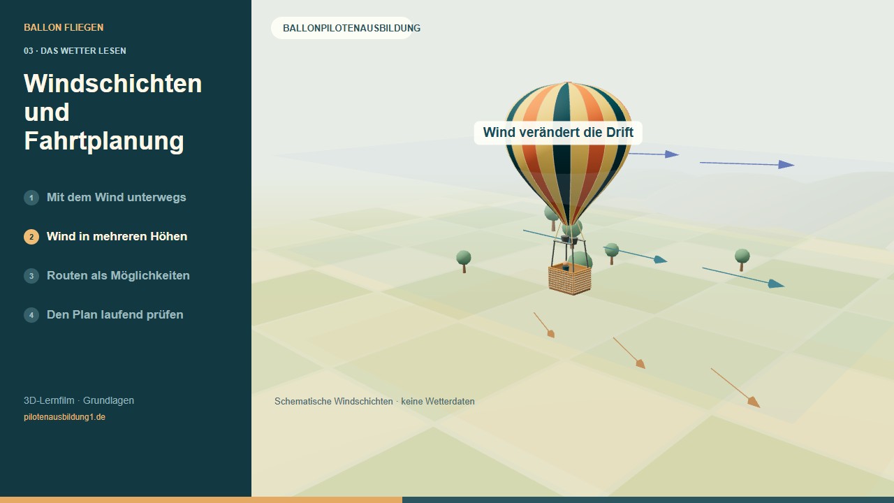 3D-Ballonmodell: Windschichten und Fahrtplanung