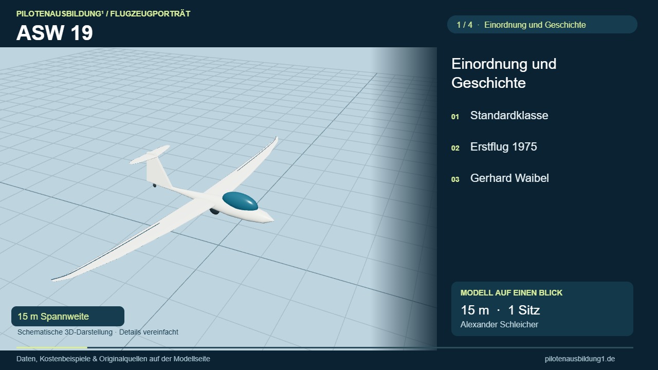 Schematisches 3D-Modell der ASW 19 mit 1 Sitz