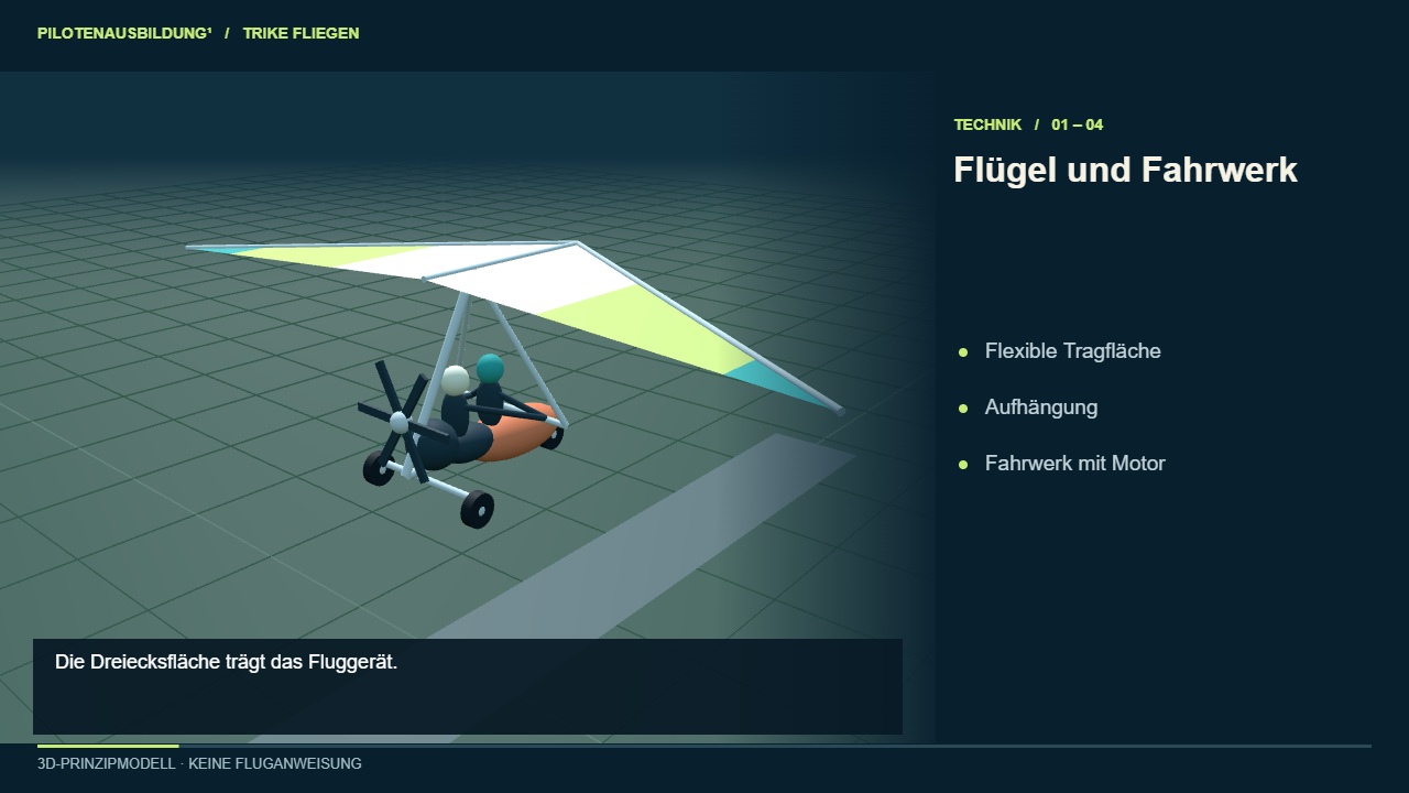 Räumliches Trike-Modell: Trike verstehen: Aufbau und Steuerprinzip