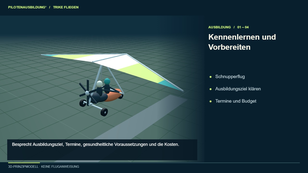 Räumliches Trike-Modell: Trike-Ausbildung: vom Schnupperflug zur Lizenz