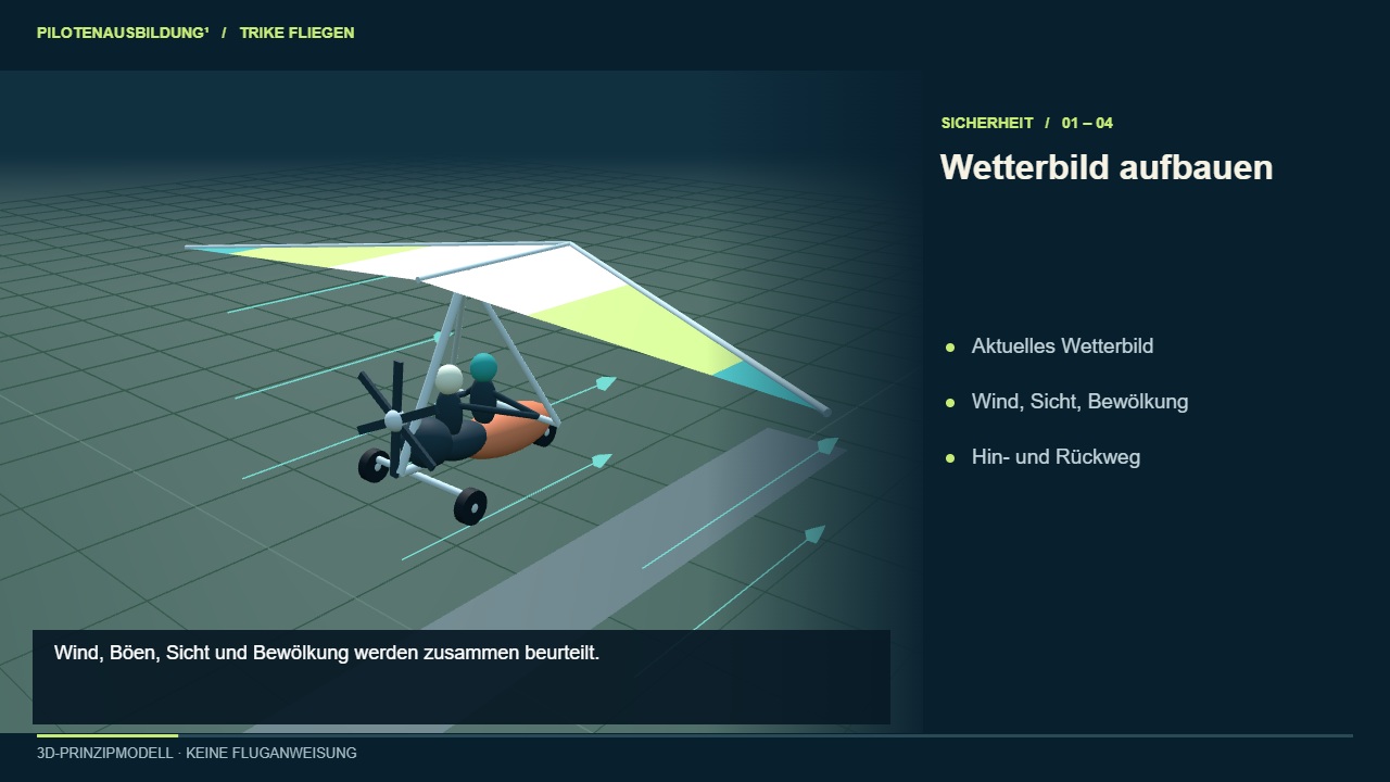 Räumliches Trike-Modell: Trike fliegen: Wetter und Vorflugentscheidung