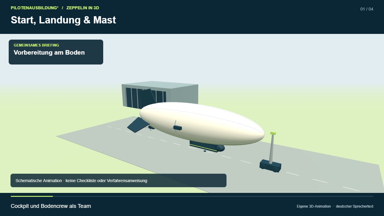 3D-Film: Start, Landung & Mast